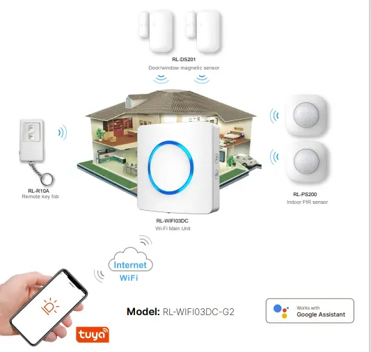 WiFi alarm systems