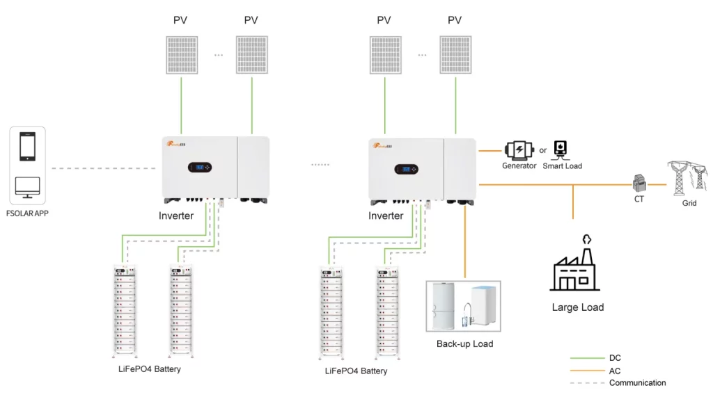 15 kWh Lithium Batteries