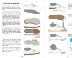 Footwear Manufacturing